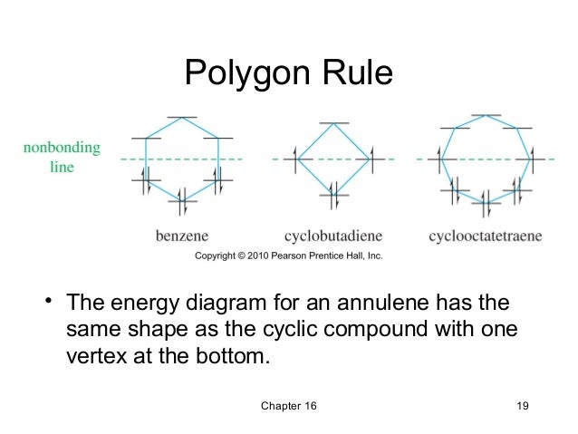 rules for aromaticity Students often mention to us they are confused about the rules of aromaticity and how best to study for difficult examples we at studyorgocom have developed a clear and “get-to-the-point. rules for aromaticity Students often mention to us they are confused about the rules of aromaticity and how best to study for difficult examples we at studyorgocom have developed a clear and “get-to-the-point.